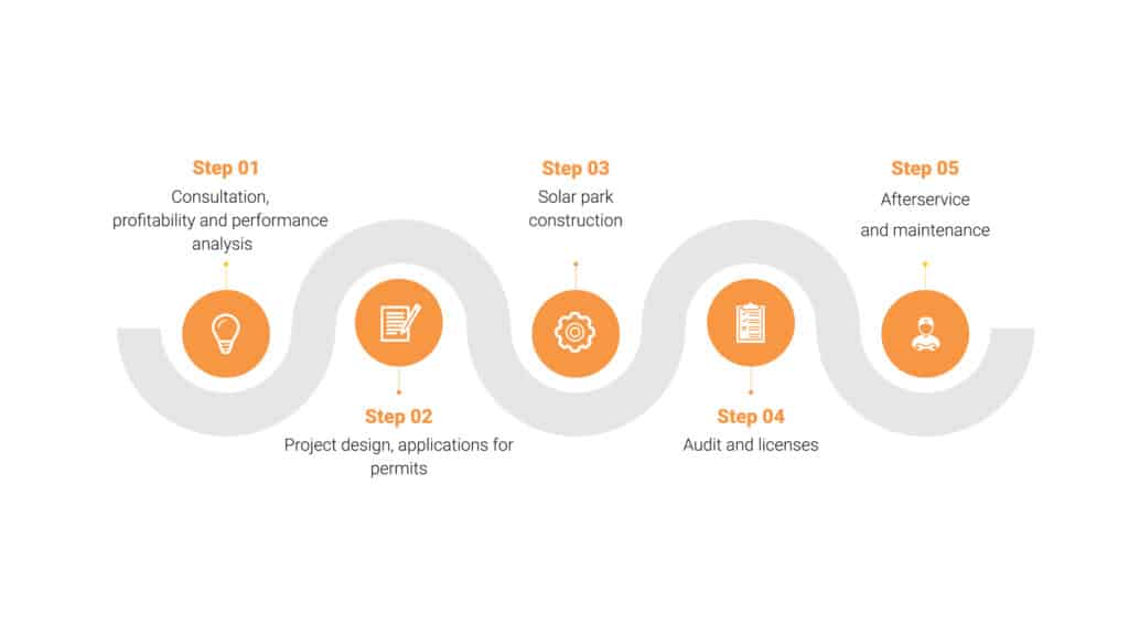 Process - Solar Value Project